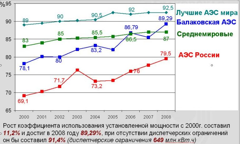 Крупные проекты россии до 2030