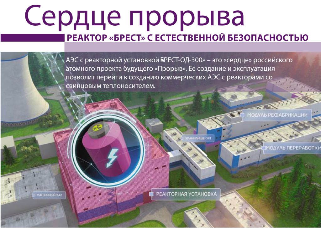infografika-proekt-proryv-reaktor-brest-od-300-1024x729