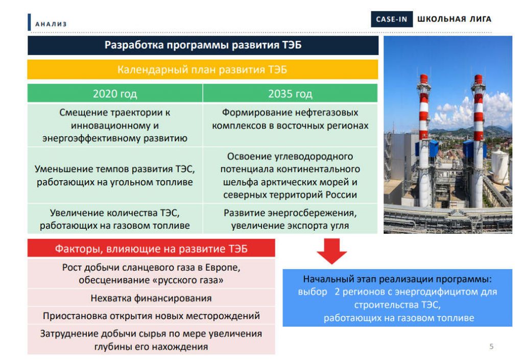 Газ дефицит. Перспективы развития ТЭК. Перспективы развития топливной отрасли. Этапы развития топливно-энергетического комплекса. Перспективы развития ТЭК В России.