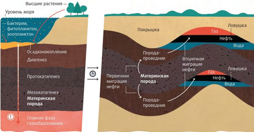 Как нарисовать газ природный