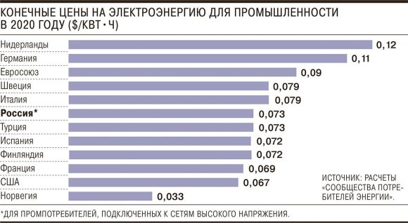 Определите по диаграмме сколько стран производит электроэнергии больше 2400 млрд квт ч