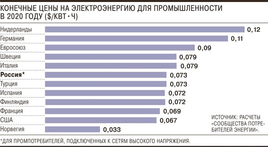 Определите по диаграмме сколько стран производит электроэнергии больше 2400 млрд квт ч